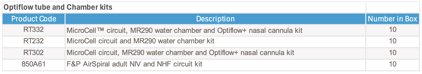 Optiflow Product COdes