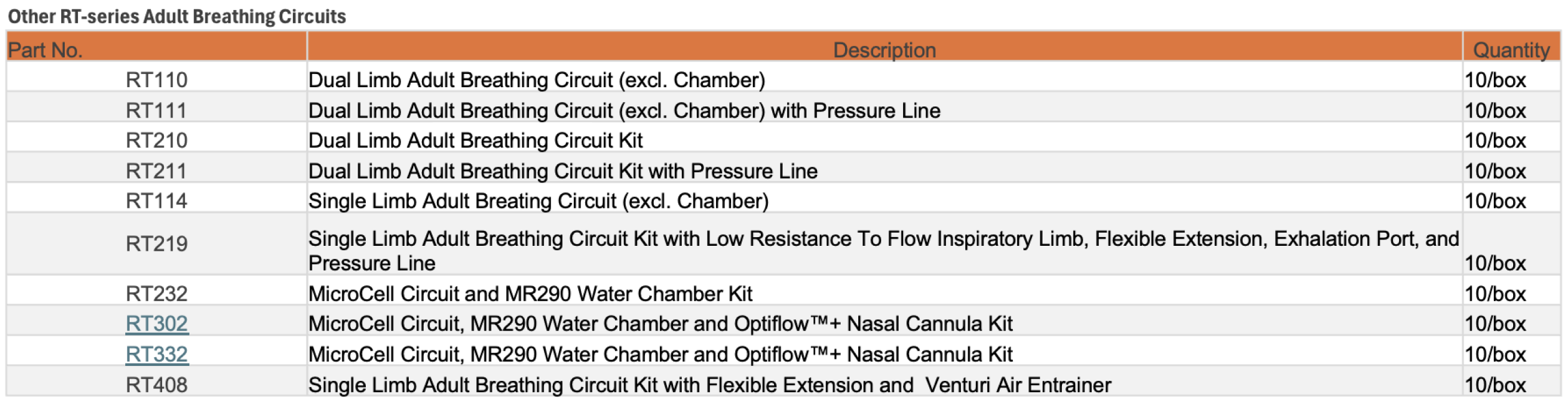 Other RT-series Breathing Circuits Codes