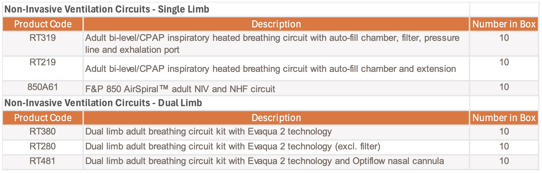 non invasive product codes