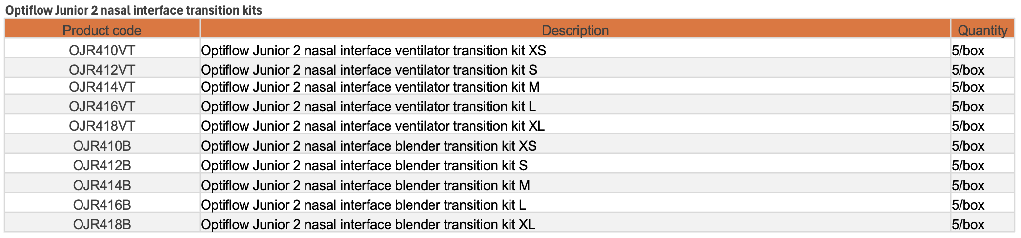 transition kits codes